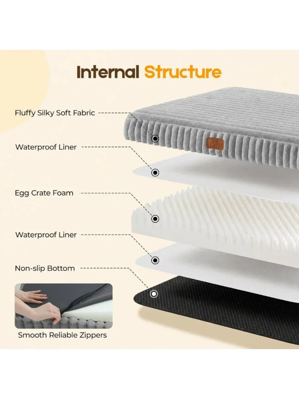 Cozy Waterproof Orthopedic Dog Bed for Large Dogs, Non-Slip, Washable Cover
